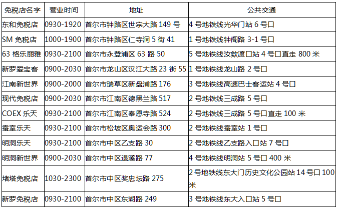 技巧:韩国雅思经验分享：能提分是真的假的？插图(8)