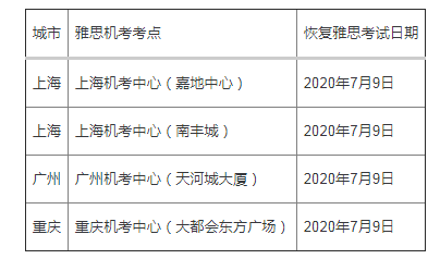 工作经验:官宣了！雅思、托福、GRE七月恢复部分考试！插图(7)