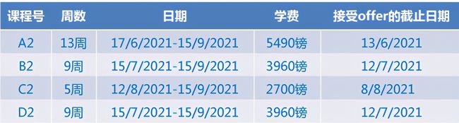 事实:QM、KCL语言课改为线上授课卡迪夫接受多邻国成绩申请线上语言课插图(1)