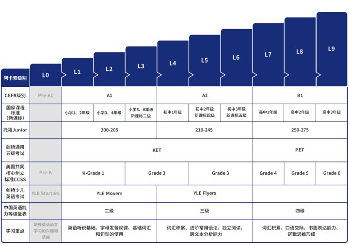 测评:怎么评价阿卡索在线一对一外教教学模式？插图(2)