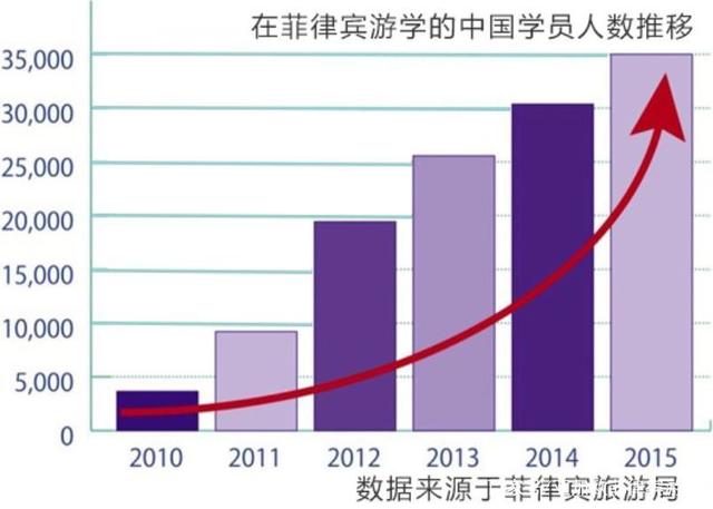 国内雅思考试费用一涨再涨，越来越多人将目光转向菲律宾插图(2)