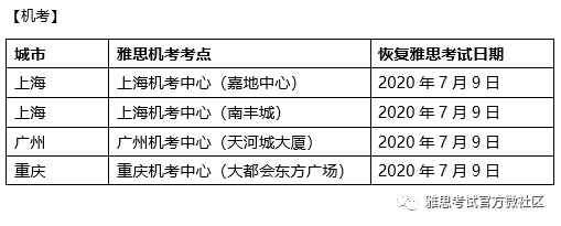 雅思机考7月复考！机考和笔试哪个更容易？带你了解机考的秘密