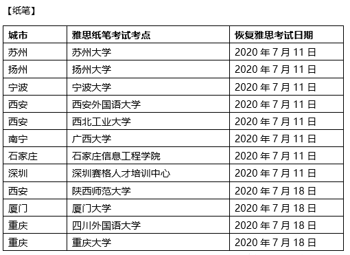 工作经验:7月恢复部分地区雅思托福和GRE考试的通知插图(4)