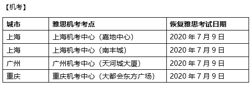 工作经验:7月恢复部分地区雅思托福和GRE考试的通知插图(5)