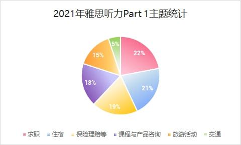 读书笔记:62场雅思纸笔考试，2021雅思“听力&阅读”都考了什么？2022将如何走向？插图(2)