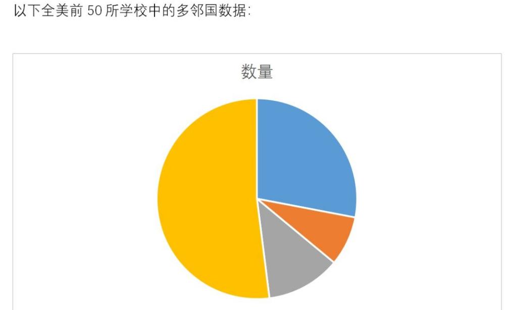 事实:所有机构都在狂推的多邻国，可能没有你想象的那么好插图(5)