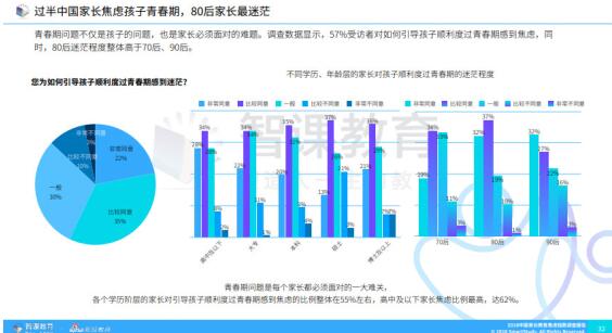 事实:智课教育高燕：中国家长教育焦虑的“余额不足”时代，该如何充值？插图(3)