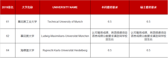 留学德国除了课程匹配度，你还应该知道哪些事？插图(1)