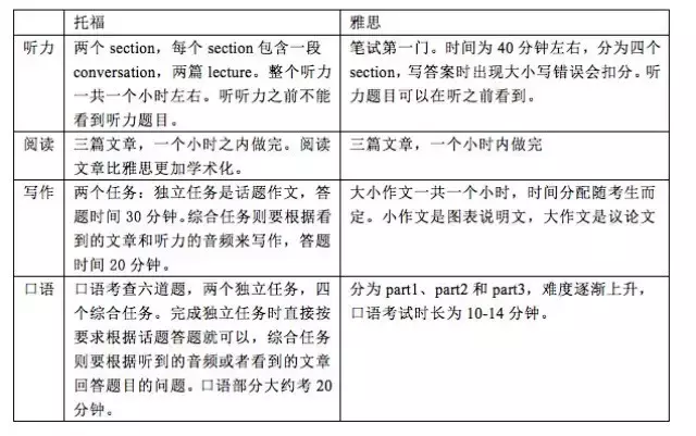 出国留学考雅思还是托福？这可能是你看到最全面的科普了