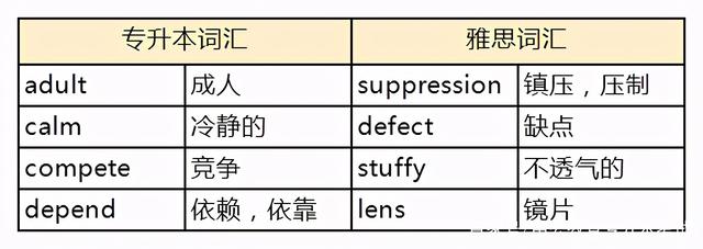 解读:专升本是不是非常难？有多难？带你全面剖析！插图(2)