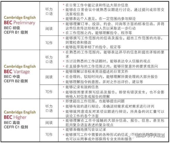 干货:商务英语是标配？我会英语还学它干啥？插图(3)