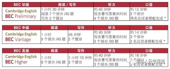 干货:商务英语是标配？我会英语还学它干啥？插图(4)