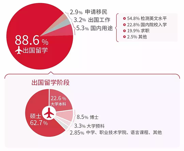 学雅思的网课