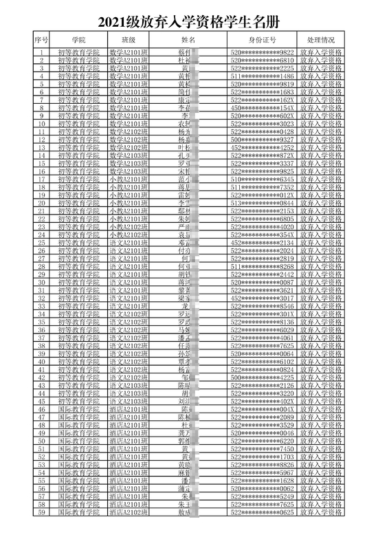 贵州一幼儿师专568名新生放弃入学缩略图