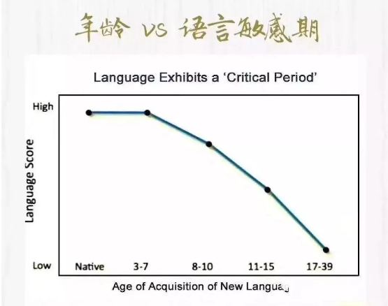 北京高考英语明年增加口试！英语好的人，已经赢在了起跑线上