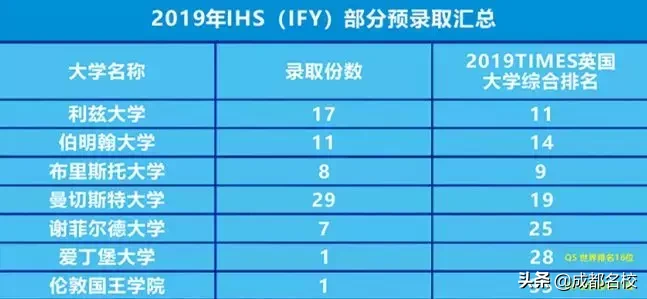 100%世界名校！81%美国TOP50！成都七中国际部，开始招生！