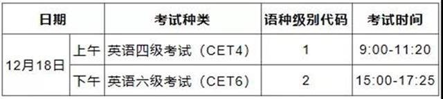 限时免费:2021英语四六级考试湖北考区报名时间及考试时间一览插图(2)