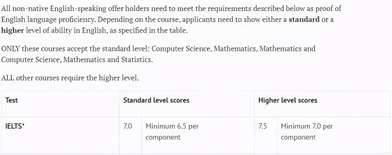 英国名校A-Level、雅思成绩最新要求出炉！赶紧来看