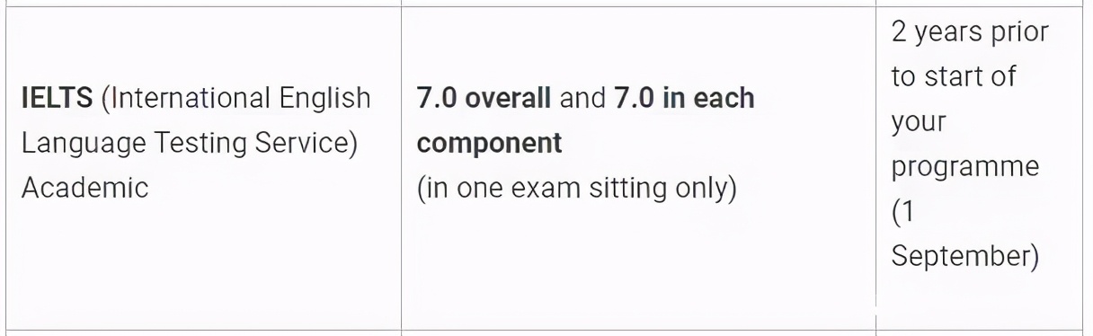 英国名校A-Level、雅思成绩最新要求出炉！赶紧来看