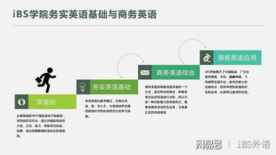 解决方案:成人从零开始学英语  iBS为你助力插图