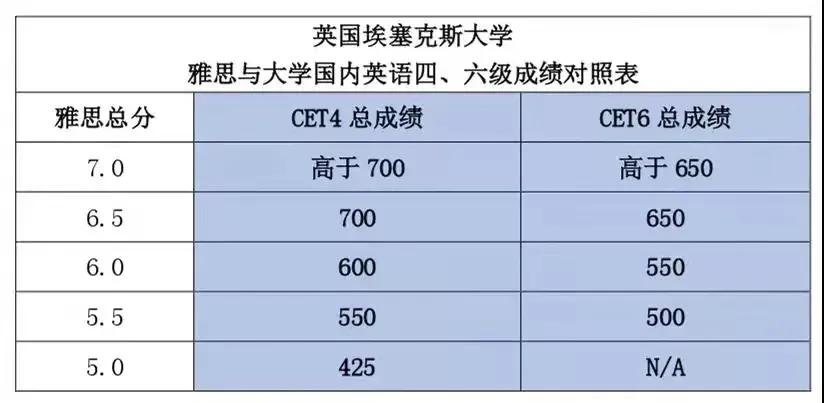 王思聪雅思9分？！英语六级裸考通过，多久才能考到雅思7分？