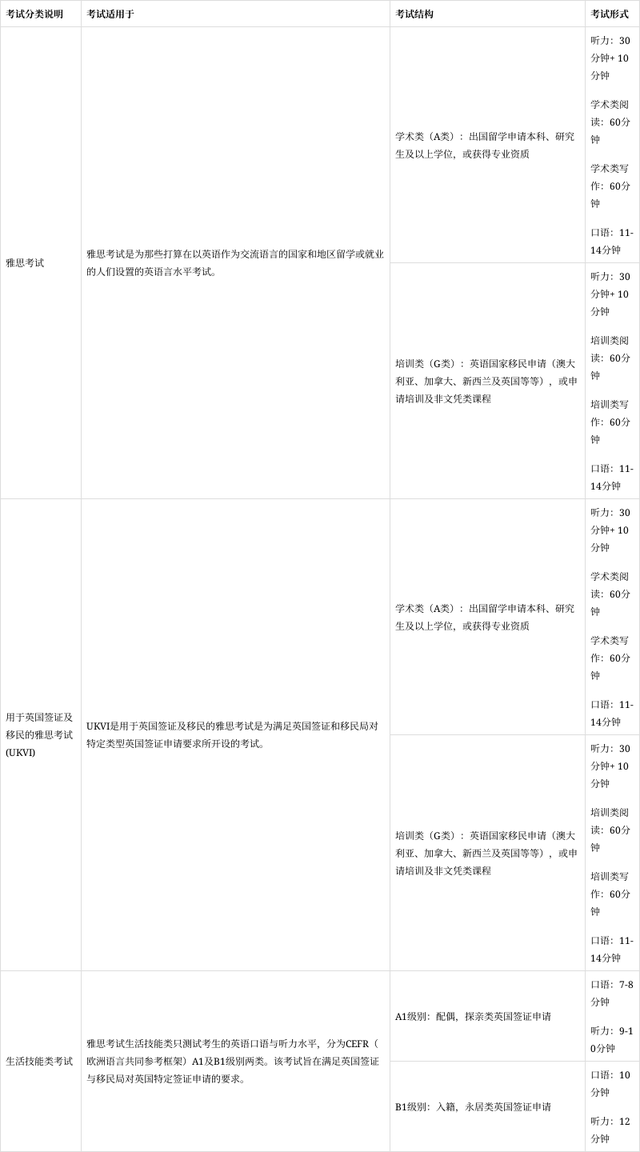 测评:雅思考试介绍插图(8)