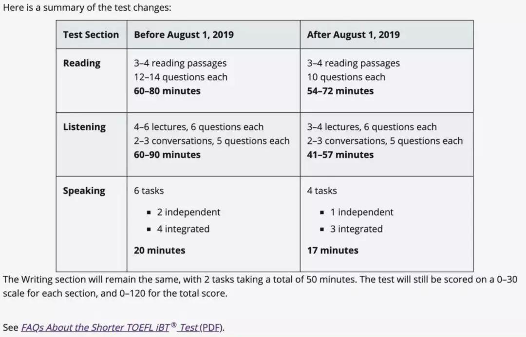 总结:托福改革！时间调整为3个小时 好像考试变得简单了？插图(1)