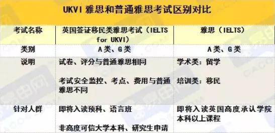 正式发布:2022年雅思考试时间更新，哪些考点取消了？插图