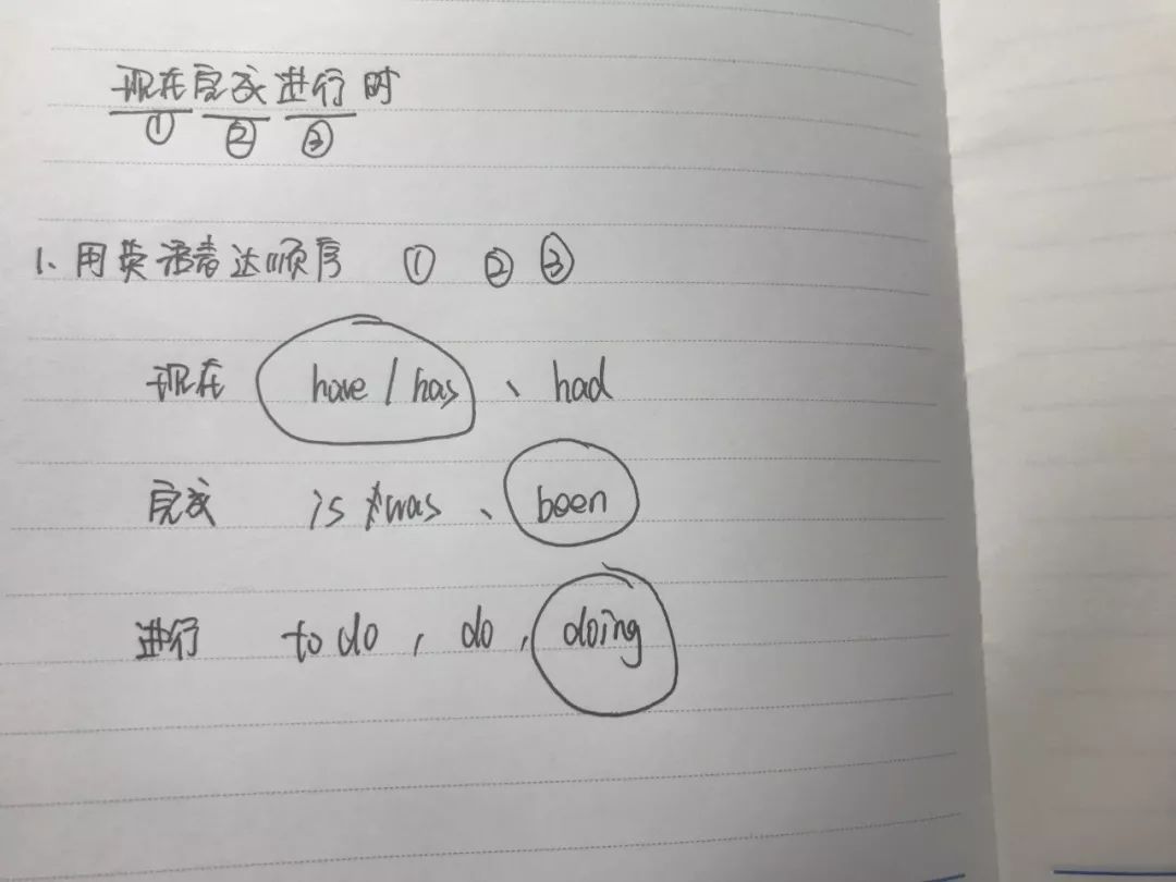 免费的:别光顾背单词了，哈佛学生学英语的方法，现在你可以免费学！插图(5)