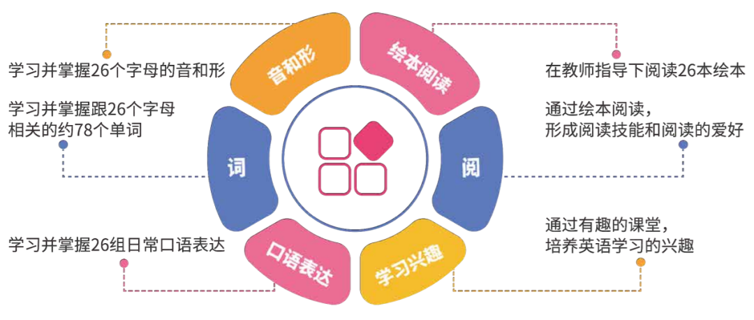 美联英语旗下立刻说青少英语怎么样？外教师资、教学效果好不好？