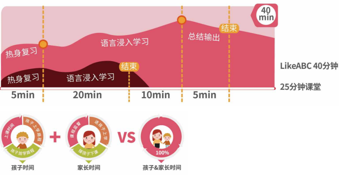 美联英语旗下立刻说青少英语怎么样？外教师资、教学效果好不好？