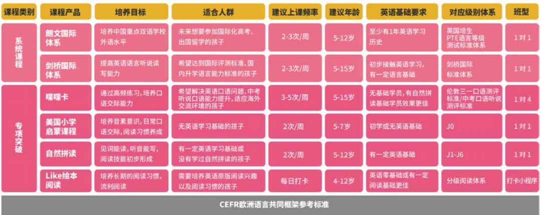 美联英语旗下立刻说青少英语怎么样？外教师资、教学效果好不好？