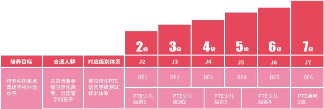 美联英语旗下立刻说青少英语怎么样？外教师资、教学效果好不好？