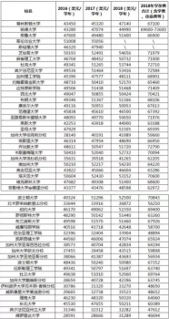 事实:留学美国费用连涨意料之中 扶正雅思标准势更优插图(3)