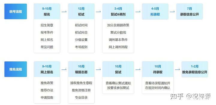 失望:渴望考研的大一新生超前学习，建议吗？插图