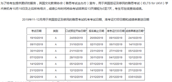 留学须知：2019年托福雅思都有哪些变化？插图(9)