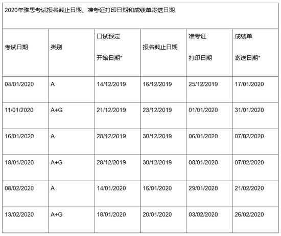 留学须知：2019年托福雅思都有哪些变化？插图(12)