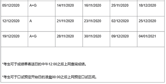 留学须知：2019年托福雅思都有哪些变化？插图(18)