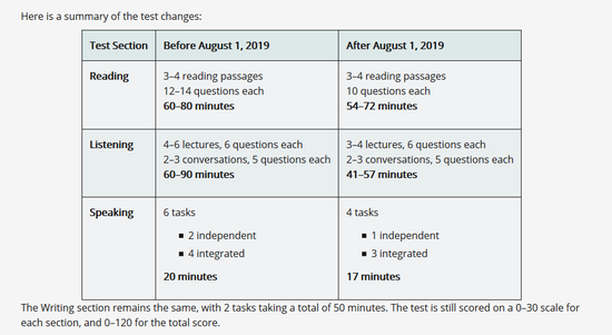 留学须知：2019年托福雅思都有哪些变化？插图(3)