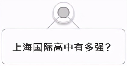 测评:「探校」想学IB课程？上海这么多国际学校选哪所比较好呢？缩略图