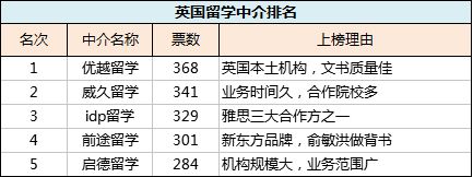 事实:较好的留学中介是不存在的？插图(2)