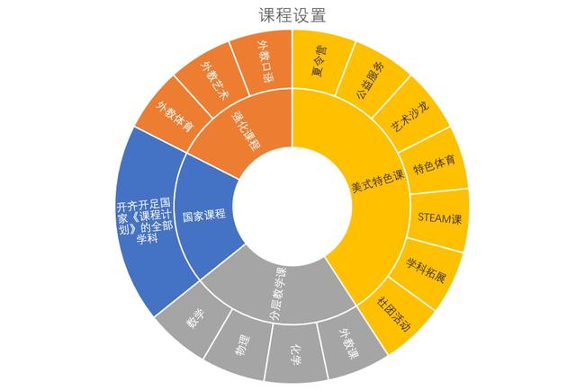 福利:定了！1月8日，这里有一份直通世界名校升学攻略！想出国留学的天津人速看！插图(28)