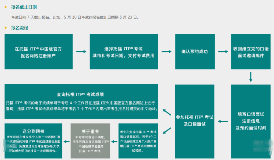 福利:托福考位快抢！“中国大陆专供”版托福今天开放注册！插图(11)