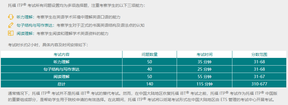 福利:托福考位快抢！“中国大陆专供”版托福今天开放注册！插图(4)