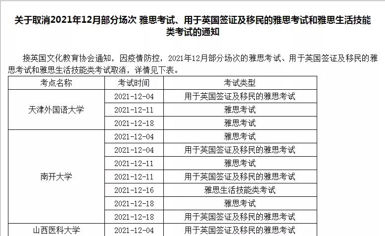 福利:12月部分雅思考点取消，去往英国留学的小伙伴要时刻注意考试动态哦！缩略图