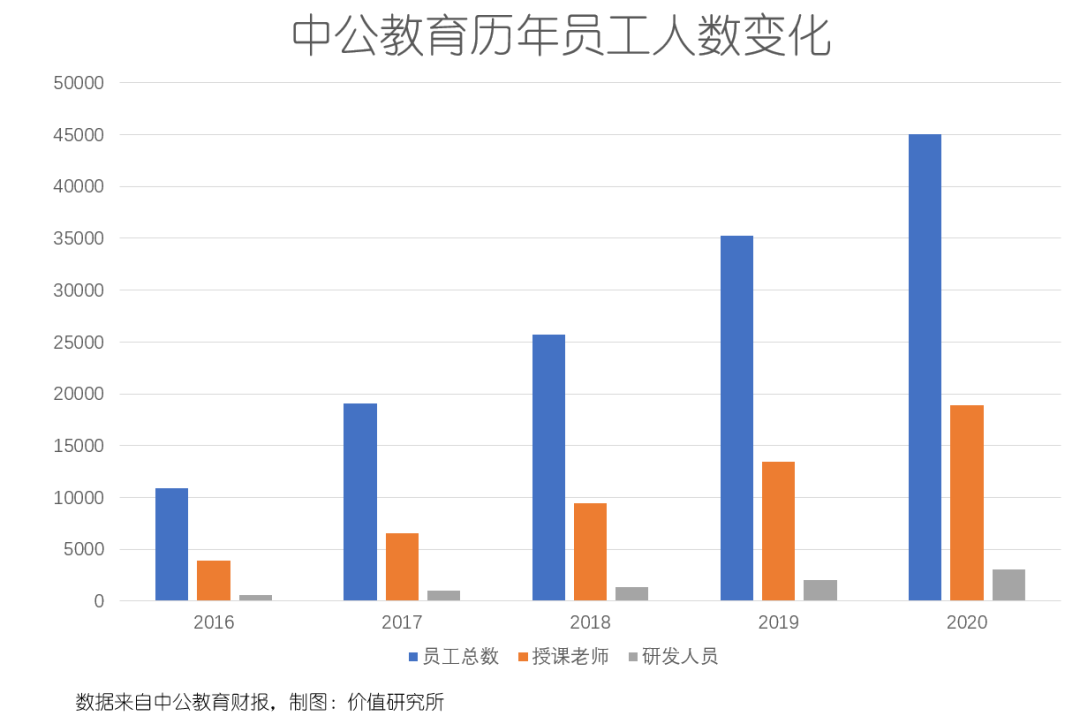 职业教育这座围城：K12巨头All In，老玩家日子却不好过插图(10)