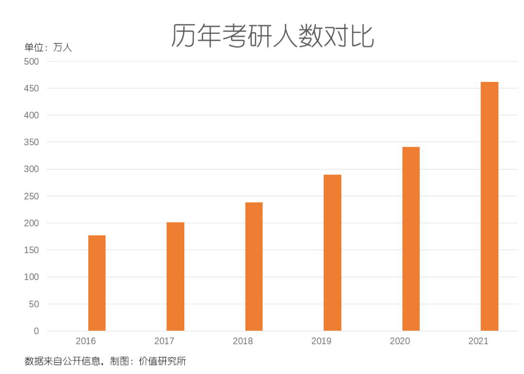 职业教育这座围城：K12巨头All In，老玩家日子却不好过插图(5)