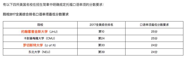 事实:托福口语淘气3000问 | 口语单项特别低会对申请有影响吗？插图(5)