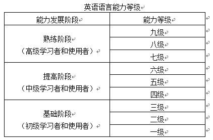 官方数据:CSE是什么考试？雅思6.5分是CSE什么水平？插图3