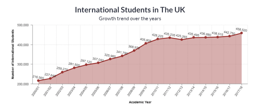 事实:雅思考试取消、学生要求退费，疫情让英国留学市场凉凉？插图(3)